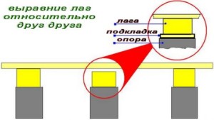 Выравнивание лаг между собой