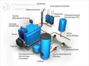 Схема отопления дома