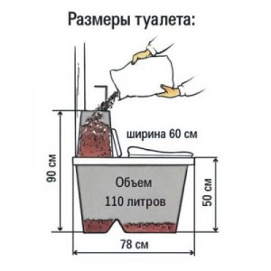 Схема устройства торфяного биотуалета