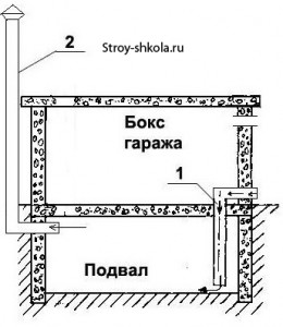 Схема вентиляции погреба
