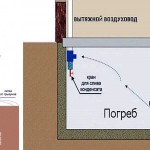 Вентиляция погреба в гараже