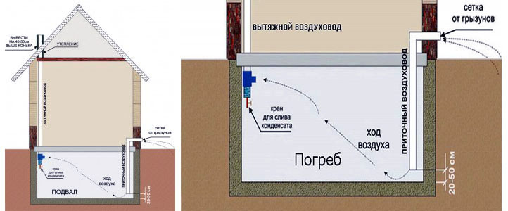 Вентиляция погреба в гараже